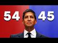 Kevin Warsh confirmed as Fed Chair in most divisive vote ever