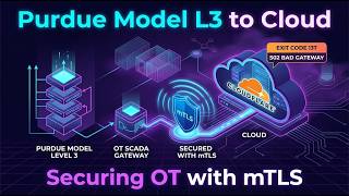 Purdue Model Level 3 to Cloud: Securing OT SCADA Gateways with mTLS