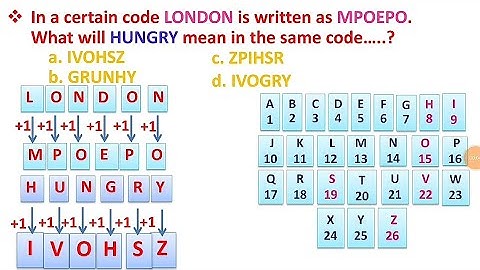 Coding Decoding Reasoning Tricks in Hindi || सिर्फ 1 ही Trick से सारे प्रश्न solve #Shorts