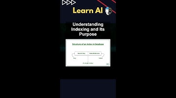 Understanding Indexing and Its Purpose #ai #artificialintelligence #machinelearning #aiagent