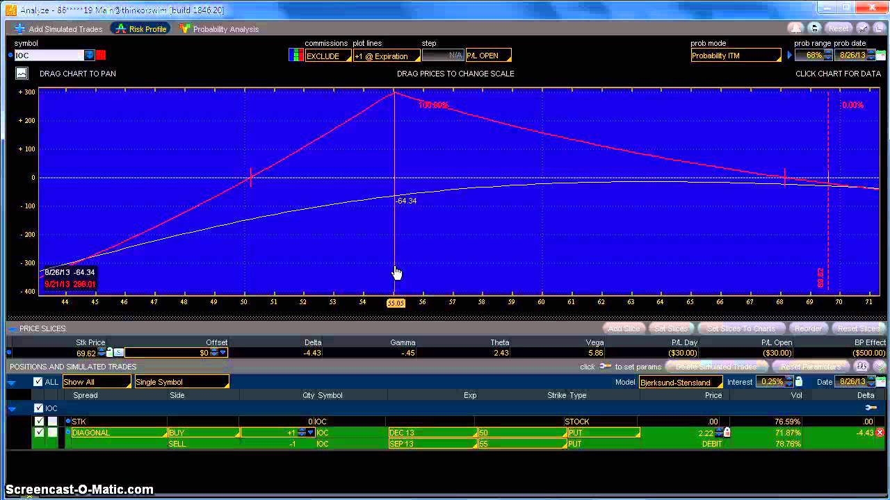 TOS Risk Analysis part 1 - YouTube