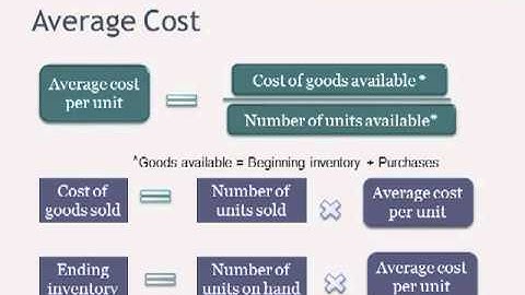 Acct 201 Chapter 6 Presentation