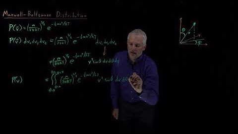 Maxwell-Boltzmann Distribution