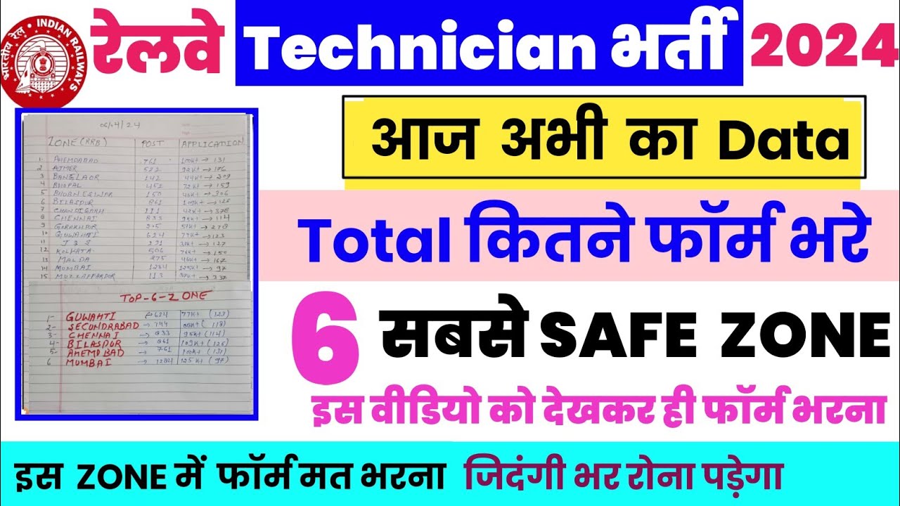 rrb-technician-safe-zone-2024-rrb-technician-safe-zone-railway