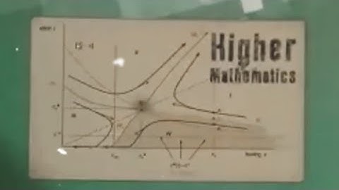 SSC Candidate 2022Higher Math Practical Questions Paper Part(1to4) Answer Shit