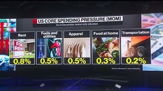 What to Expect From the January CPI Report