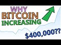 Why is Bitcoin Increasing in Value? BULL RUN! Bitcoin Breakout!