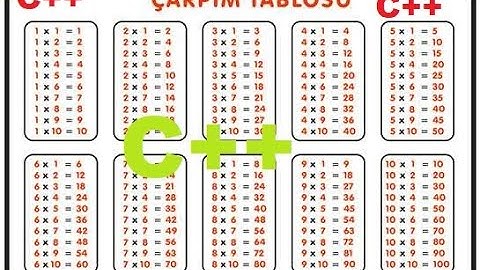 C de Çarpım Tablosu |DEV C++
