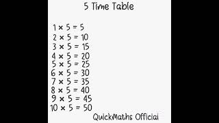 The Magic of 5️⃣ Revealed! 😲 | Math Trick You Never Noticed #quickmaths #shorts #maths #mathematics
