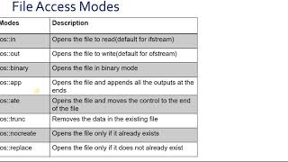 Famous Sequential File Operation(Assignment 11) Profile