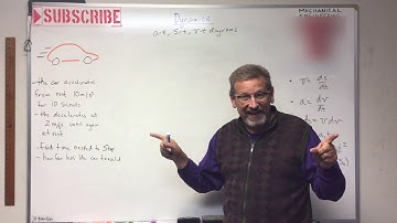 Dynamics - Lesson 5: s-t, v-t, a-t Diagrams Erratic Motion