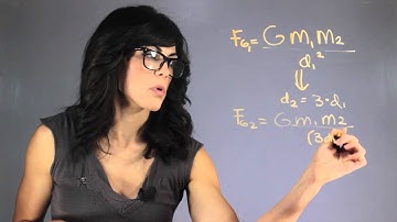 What Happens to the Gravitational Force Between 2 Planets When the Distance Be... : Moons & Planets