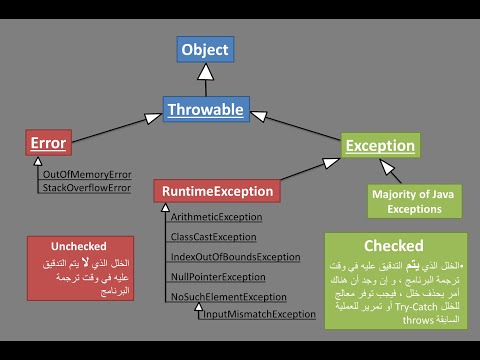 فيديو: كم عدد أنواع معالجة الاستثناءات الموجودة في C ++؟