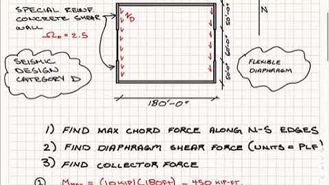 PE Seismic Review: How to Calculate Chord and Collector Forces