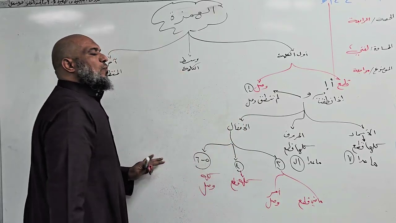 مواضع الهمزه في الكلمه #ابداع_طلابنا #لغتي_الجميلة #اللغة_العربية 