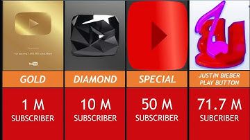 All Types YouTube Play Buttons ll Comparison 2025 🤳💯