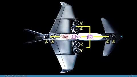 Realize LIVE + U2U 2021 Marco Brunelli - Manta Aircraft - Simcenter Amesim