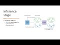 [hdp2725] Enabling Pre-Shock State Detection using Electrogram Signals from Implantable Cardioverter