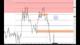 Friday Review On NQ & PreMarket Session Rules Revisited