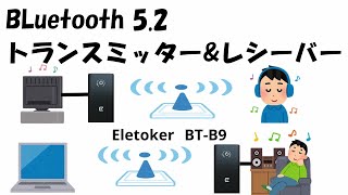 Bluetooth トランスミッター＆レシーバー