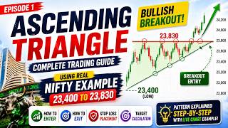 Ascending Triangle Trading Strategy for Beginners | Live Market Example| Tradesmart with Mohiith