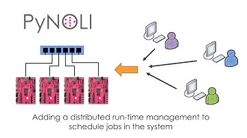 PyNOLI Project Presentation XOHW19