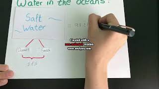 GEOGRAPHY IN 12 MINUTES: UNIT 3: THE HYDROSPHERE