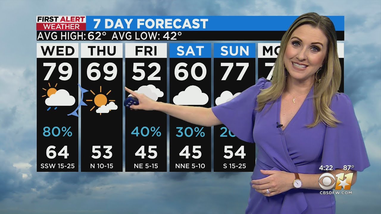 Rain returns to North Texas on Wednesday - YouTube