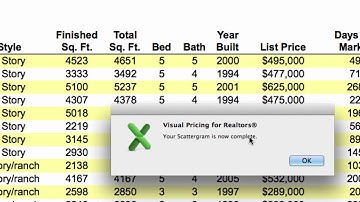 Creating Your Pricing Scattergram, Customizing and Presenting the Information