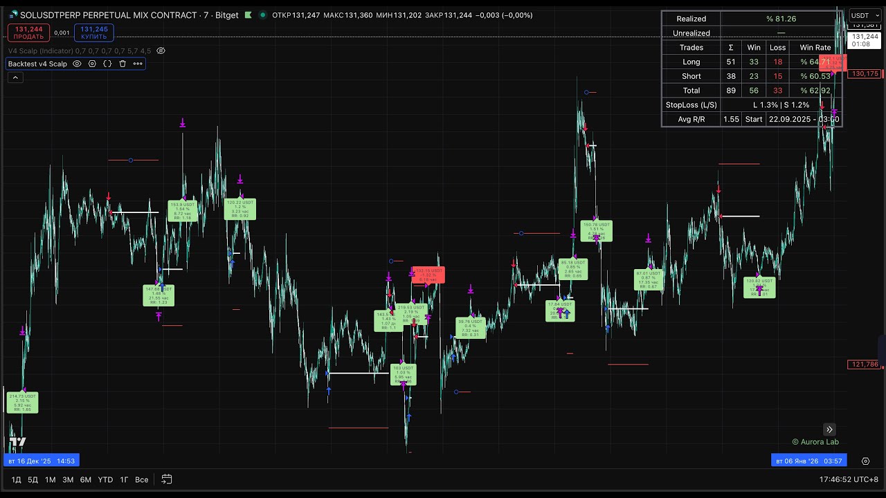 Инструкция по установке стратегии V4 Scalp для TradingView