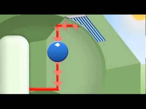 طريقة عمل سخان مياة بالطاقة الشمسية 