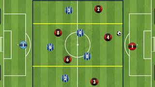 Switching Play ⚽Here is a great session to use when working on switching play...