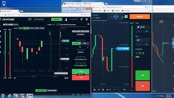 How to earn Cryptobo 100% winning  Strategy for Crypto Binary Option 2020
