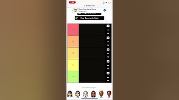 Ranking The Wii Mii Guy YT’s Wii Music CPU Miis (My first Tier list Vid)