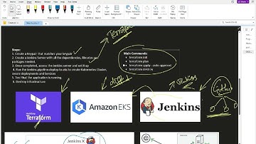 CICD Using Terraform, Jenkins, EKS demo