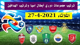 ترتيب مجموعات دوري ابطال اسيا اليوم الثلاثاء 27-4-2021 وترتيب الهدافين الجولة 5