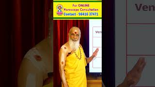    yogam rajayogam jothidam