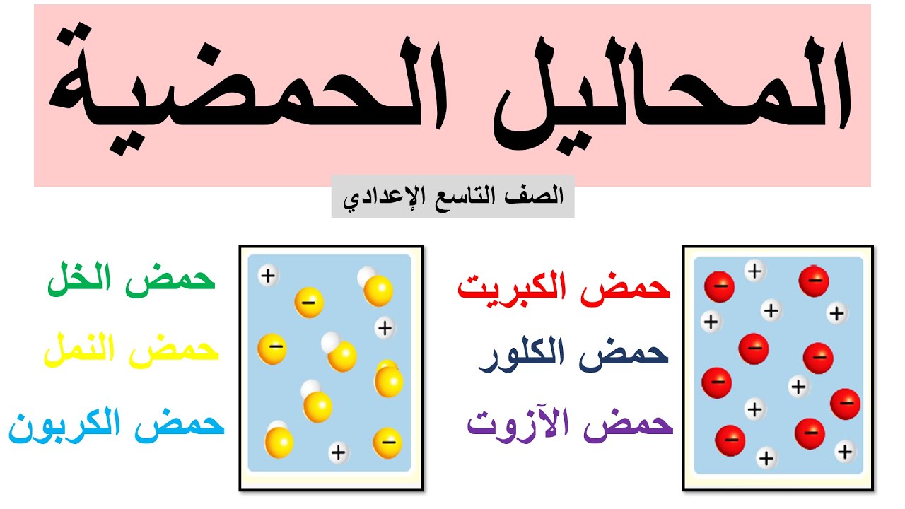 المحاليل الحمضية شرح الدرس كامل وحل الأسئلة | كيمياء | تاسع إعدادي