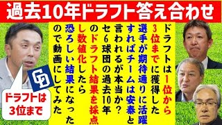 【衝撃事実】スカウトさんドラフト会議前に見て！ドラフトは3位までが全て！は本当か検証したら恐ろしい結果になった【中日ドラゴンズ】2023補強ポイントは？