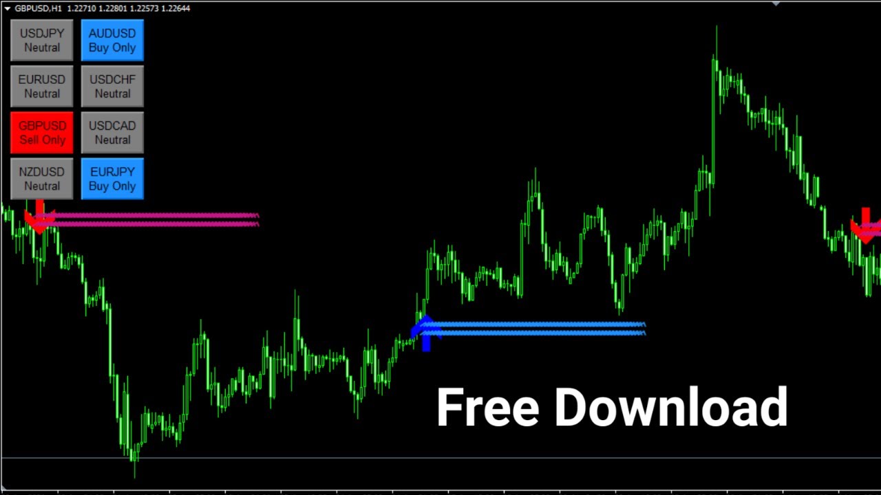 Trading Volume Indicator (MT4) - Free Download - Best Forex Indicators - Forex Racer