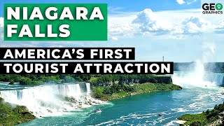 Niagara Falls: America's First Tourist Attraction