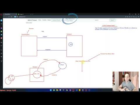 Video: AngularJS'de Cors nedir?