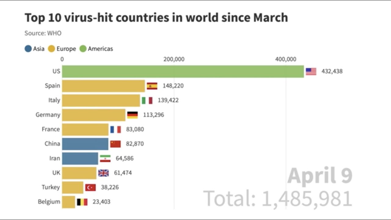 Since march