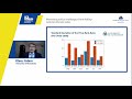 ECB Forum on Central Banking 2020 - Macroeconomic stabilisation frameworks