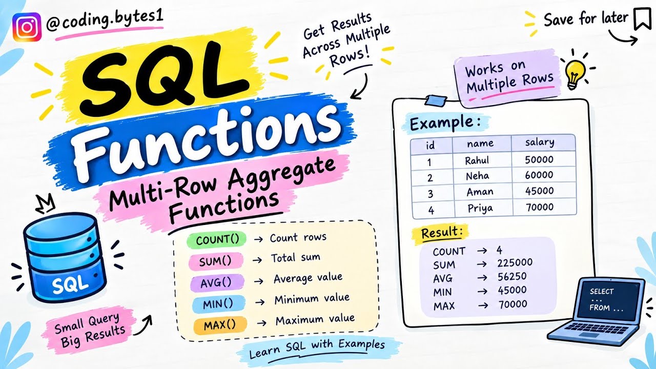 SQL Multi-Row Aggregate Functions Explained | COUNT, SUM, AVG, MIN ...