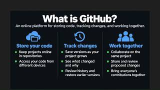 Intro to GitHub Workshop