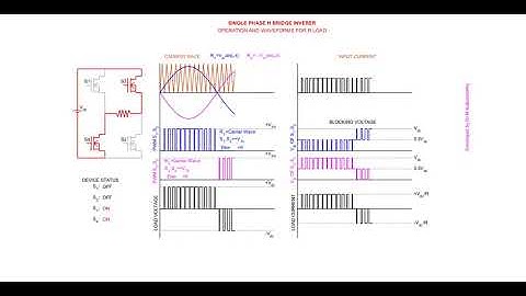 Animation of Single Phase H bridge Inverter with R load