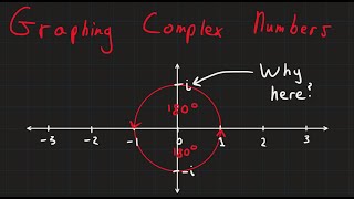 Why do we plot i on the y-axis (Geometric Intuition)