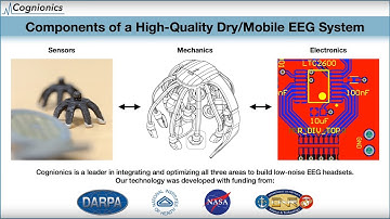 Cognionics Technology and Video Demonstration