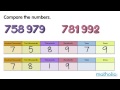 Number Comparison Quiz